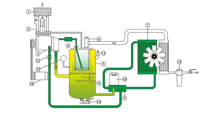 Compressore d'aria a due fasi della vite 55KW un ³ /min 1900mm * 1240mm * 1700mm da 7.5~10.5 m.